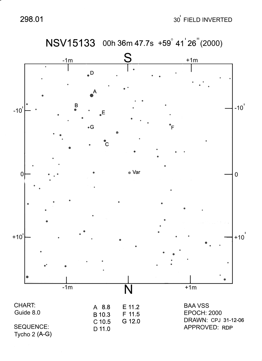 Cas_NSV 15133_BAAVSS 298.01 30m I